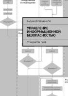 Управление информационной безопасностью. Стандарты СУИБ (СИ)