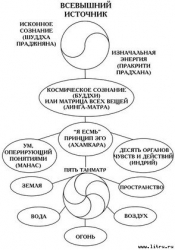 Сияние драгоценных тайн Лайя-йоги. Шакти-янтра